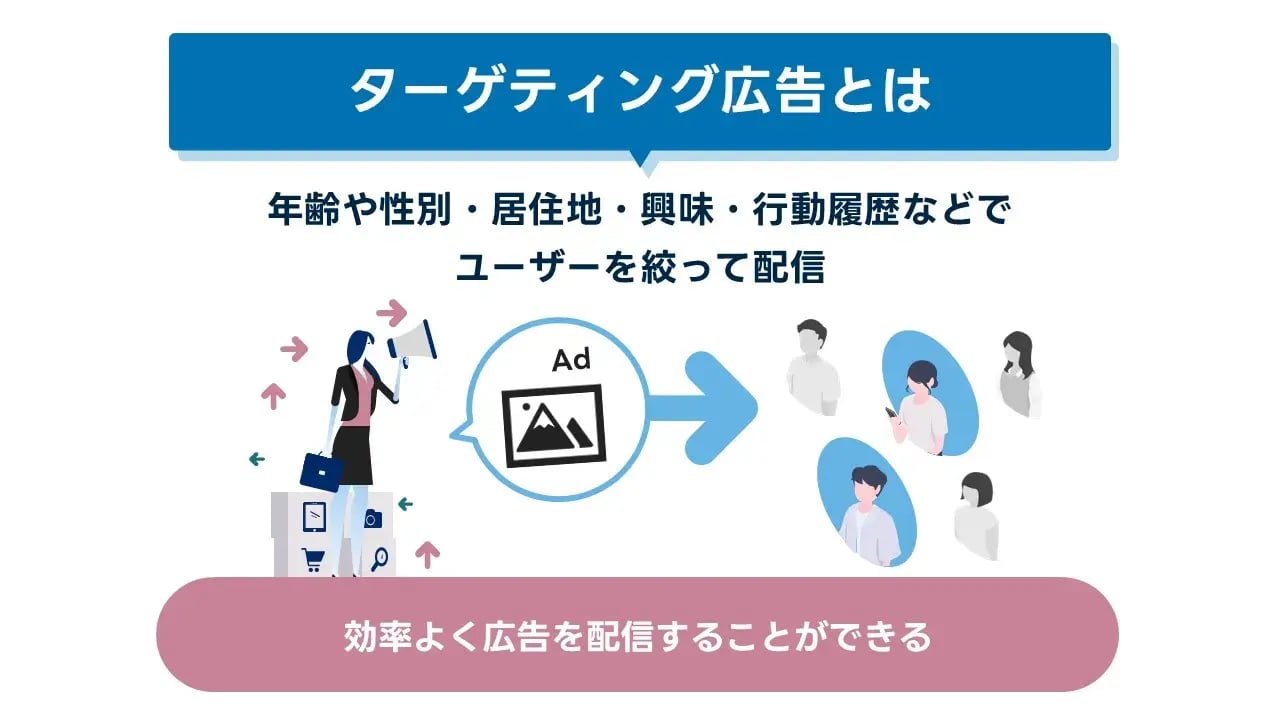 202405_ターゲティング広告_画像01_ターゲティング広告とは