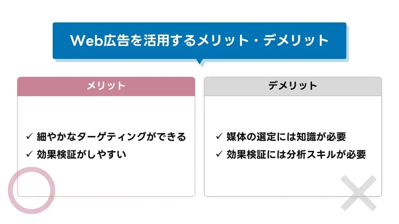 202406_WEB広告 種類_画像01_Web広告を活用するメリット・デメリット