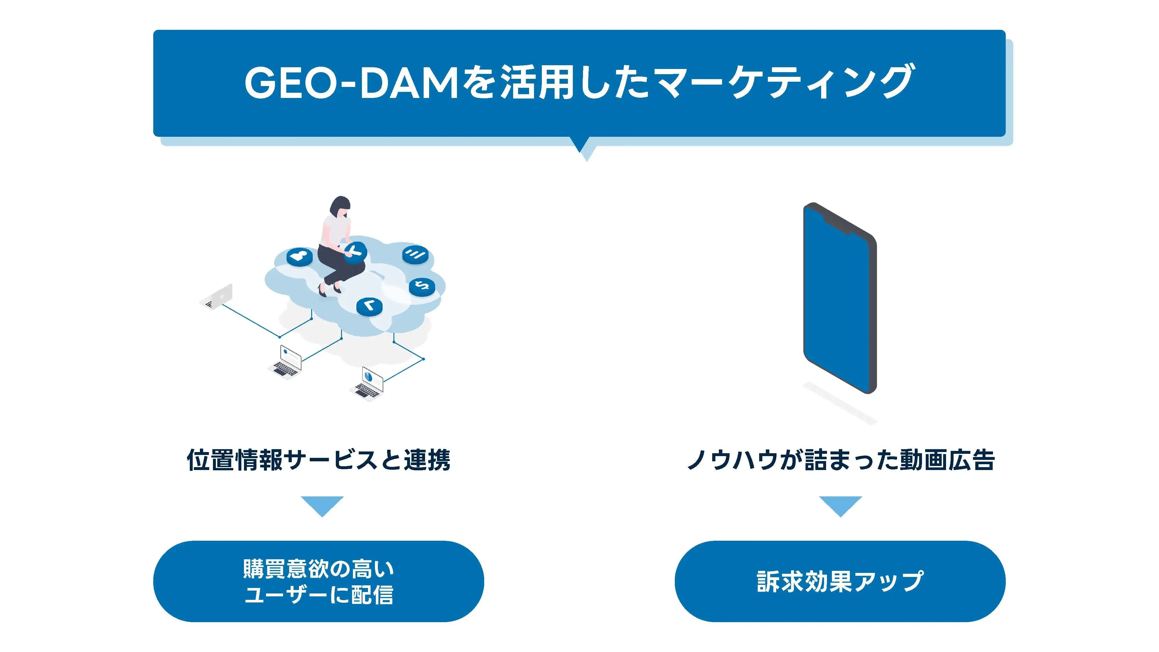 202408_自動車販売会社 事例1_画像01_GEO-DAMを活用したマーケティング