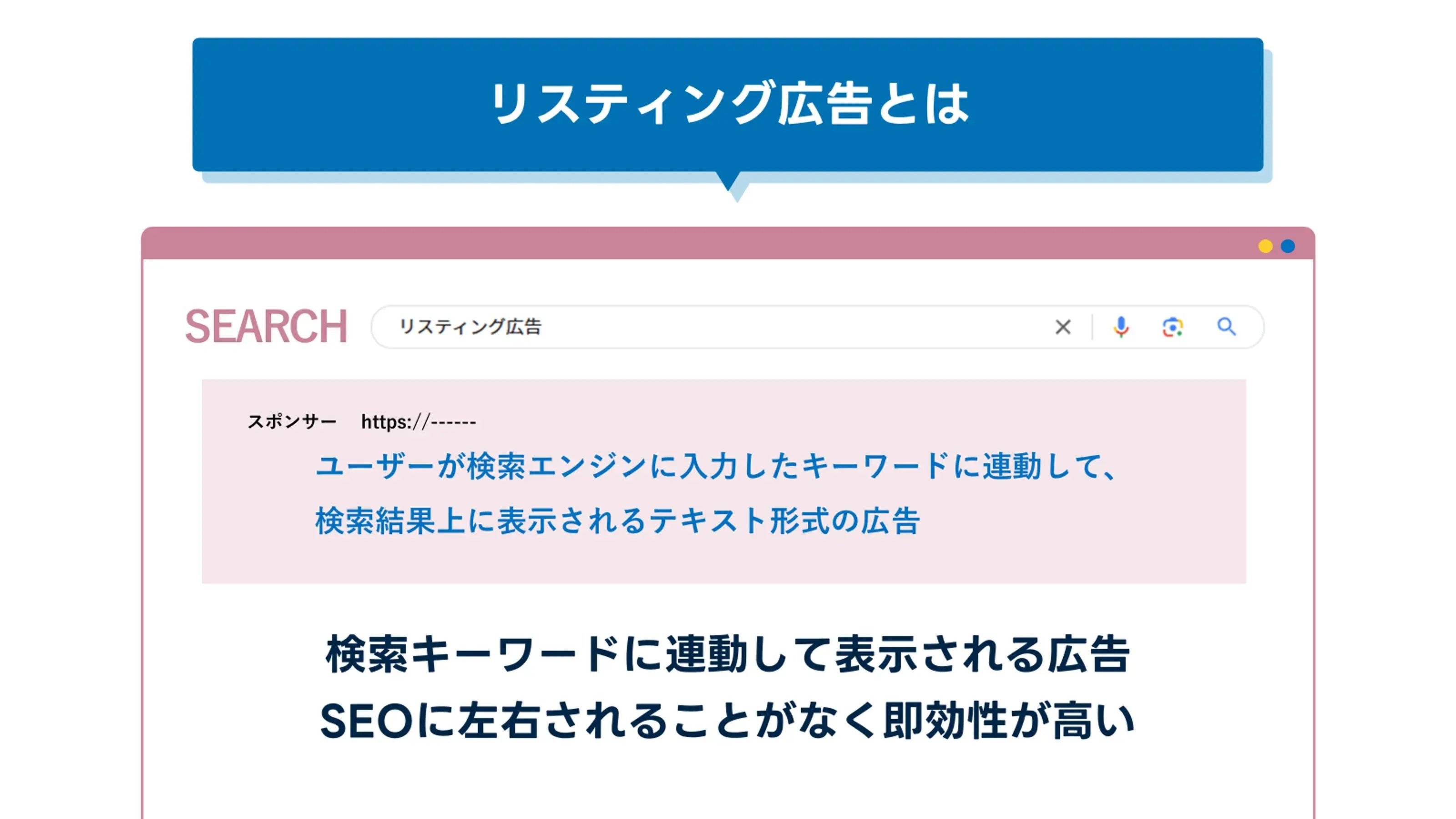 202410_リスティング 広告_画像_リスティング広告とは