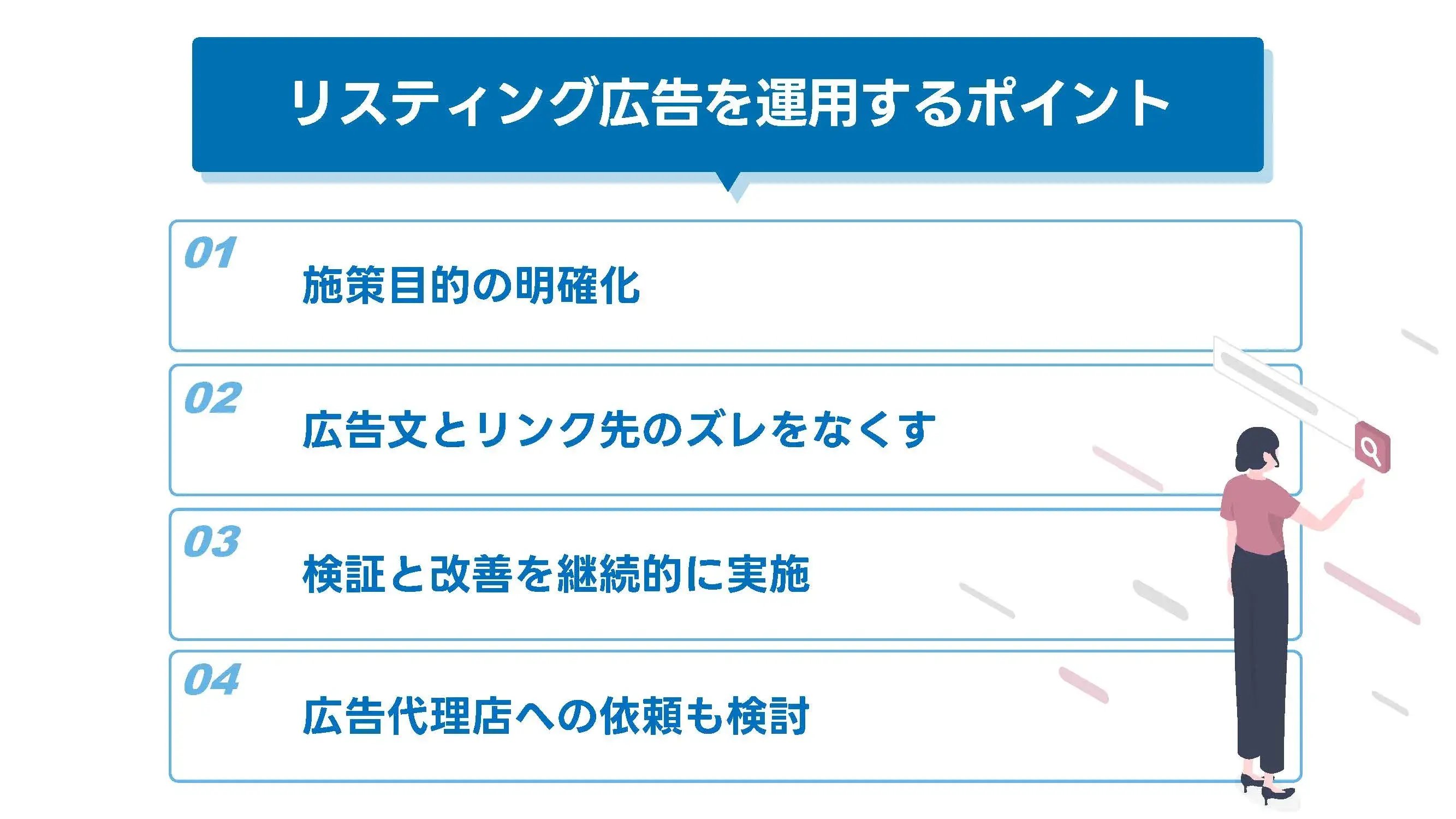 202410_リスティング 広告_画像_リスティング広告を運用するポイント