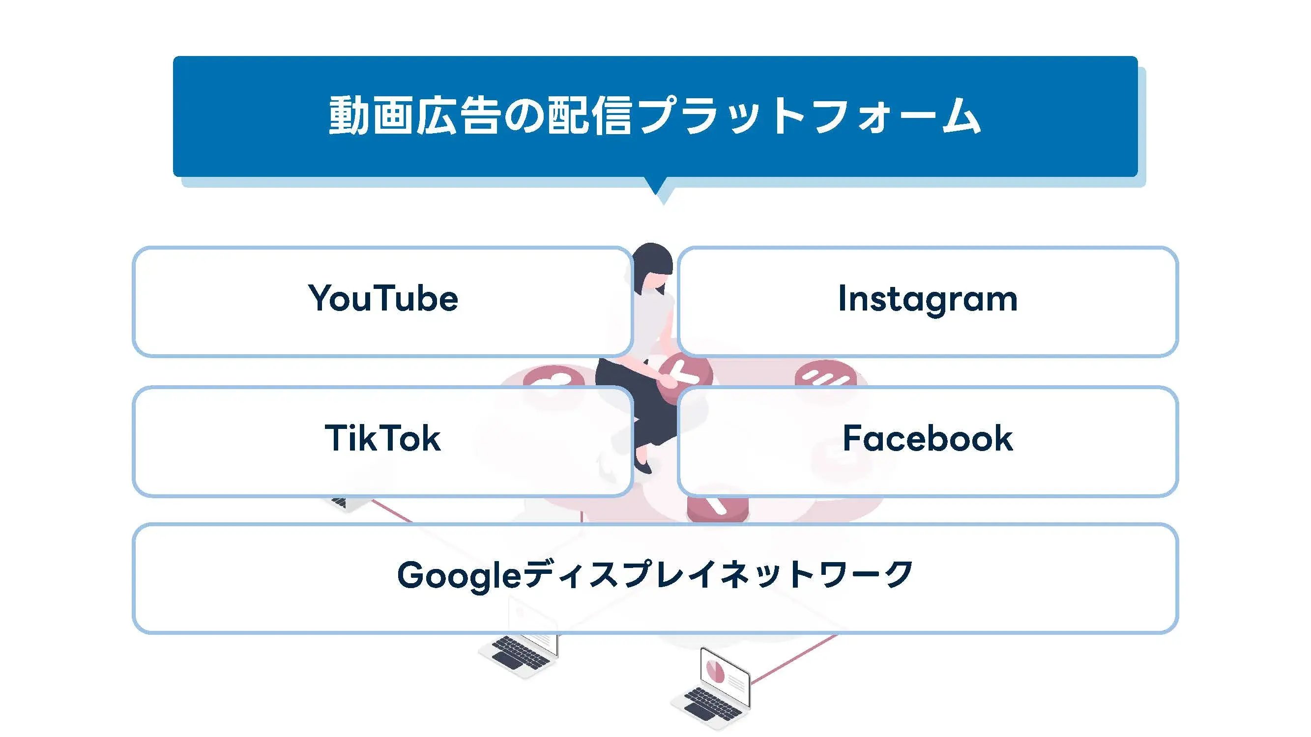202501_動画広告_画像_動画広告の配信プラットフォーム