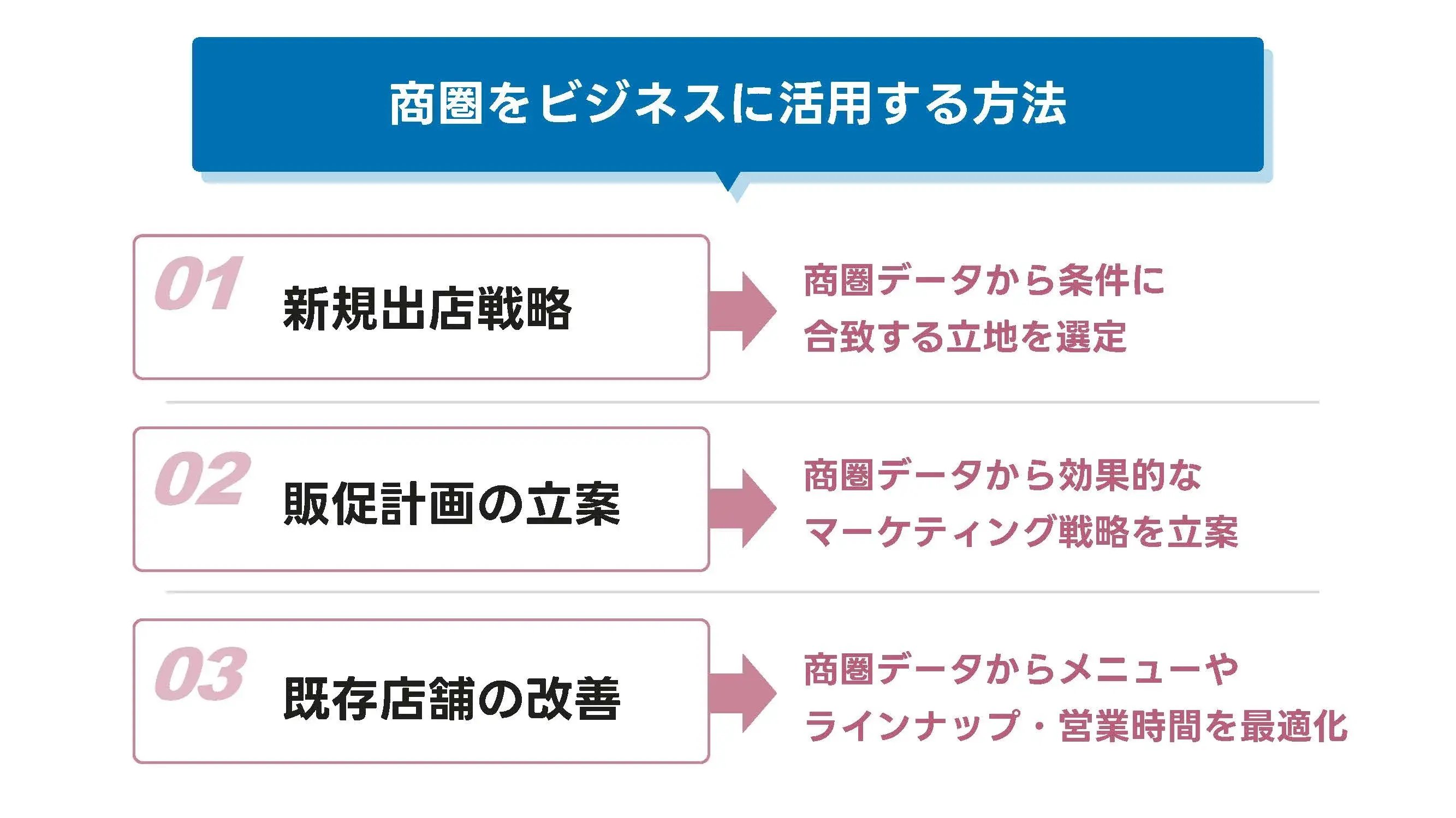 202501_商圏_画像_商圏をビジネスに活用する方法