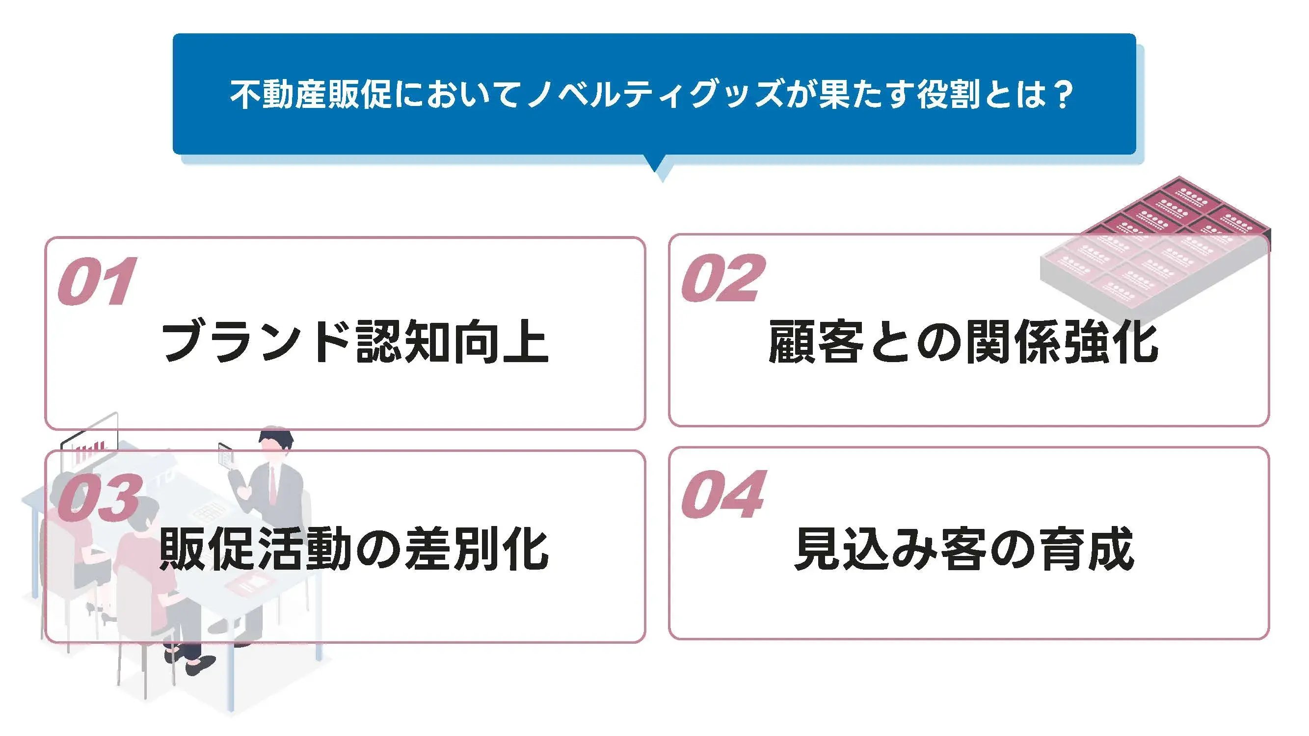 202502_不動産 販促_画像_不動産販促においてノベルティグッズが果たす役割とは