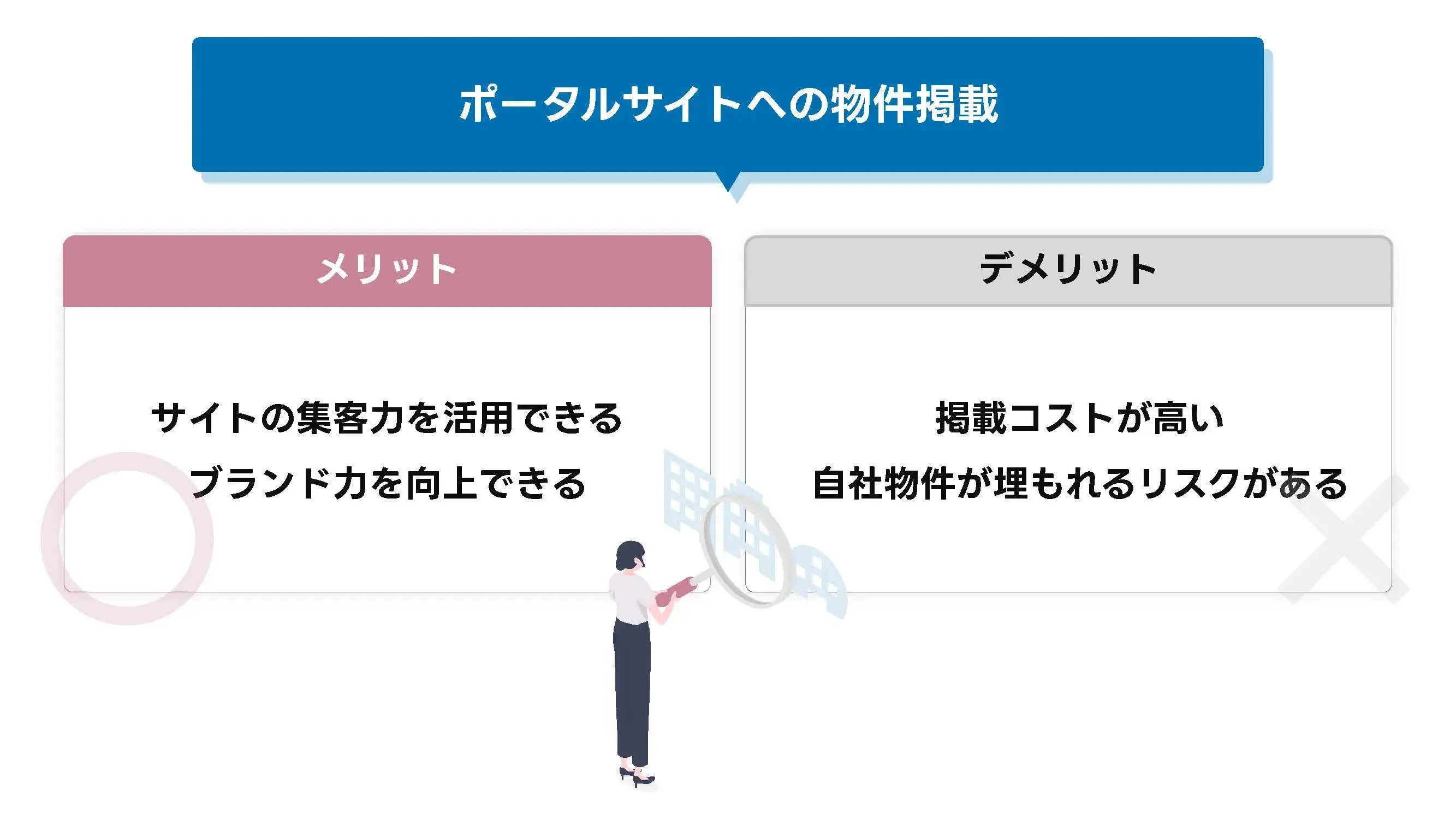 202503_ポータルサイト 不動産_画像_ポータルサイトへの物件掲載