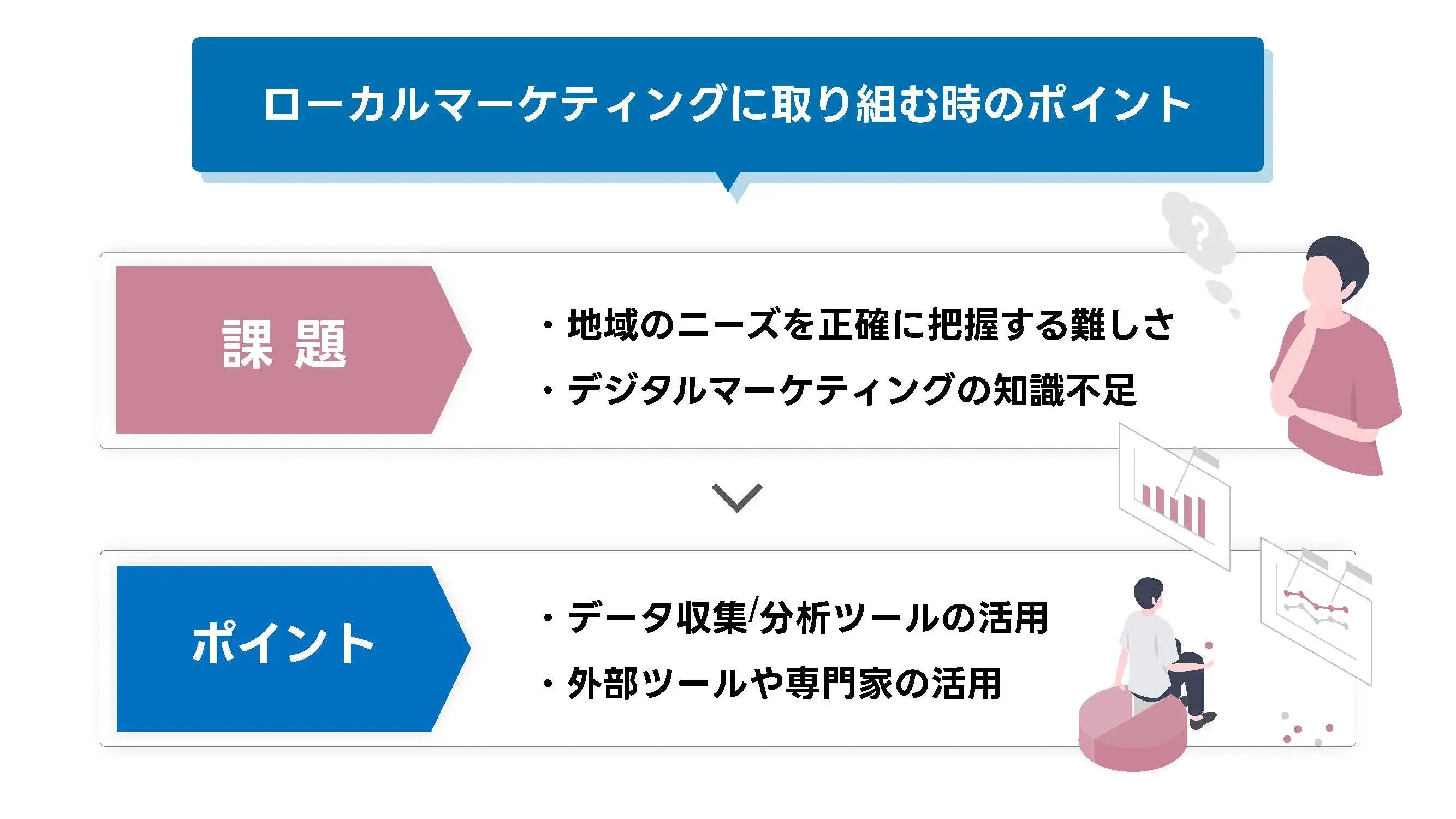 202503_ローカル マーケティング_画像_ローカルマーケティングに取り組む時のポイント
