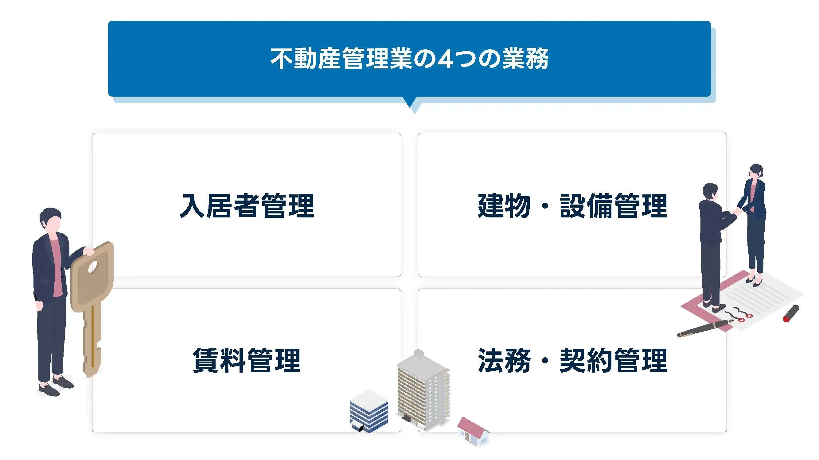 202504_不動産管理業_画像_不動産管理業の4つの業務