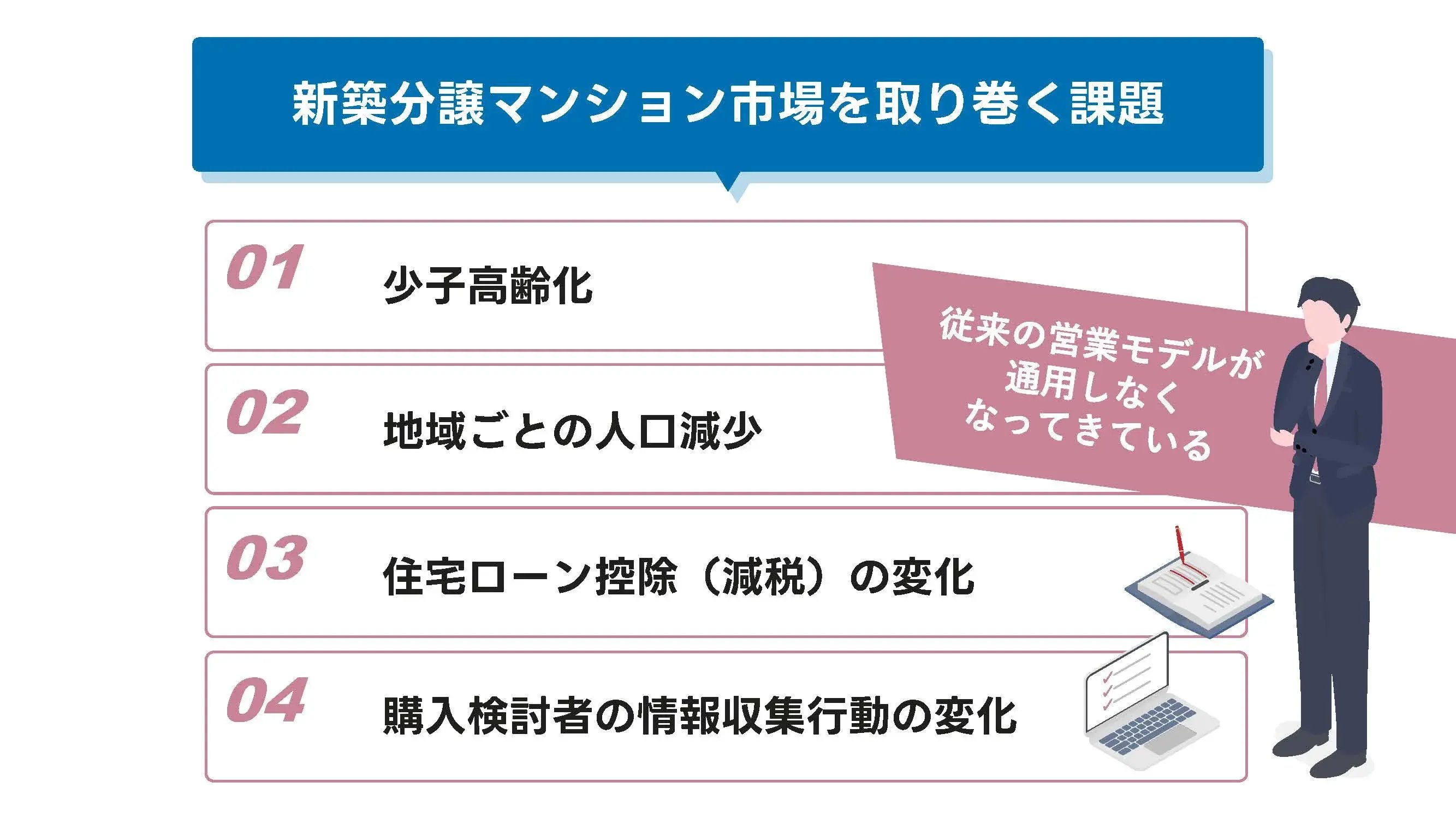 202506_マンション 販売 方法_画像_新築分譲マンション市場を取り巻く課題