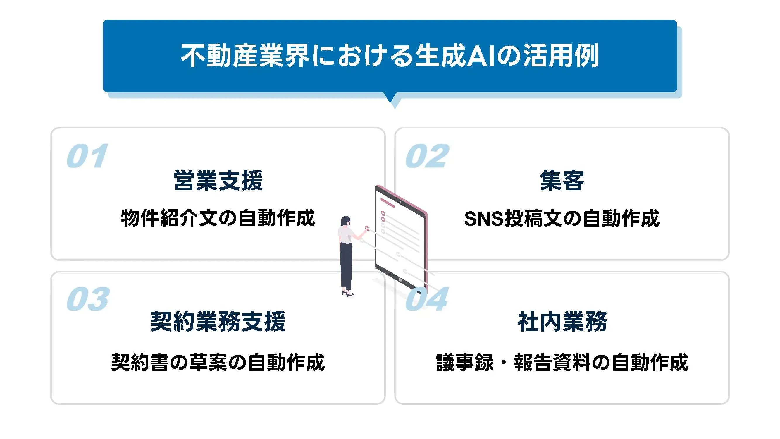 202506_不動産業界 生成AI_画像_不動産業界における生成AIの活用例