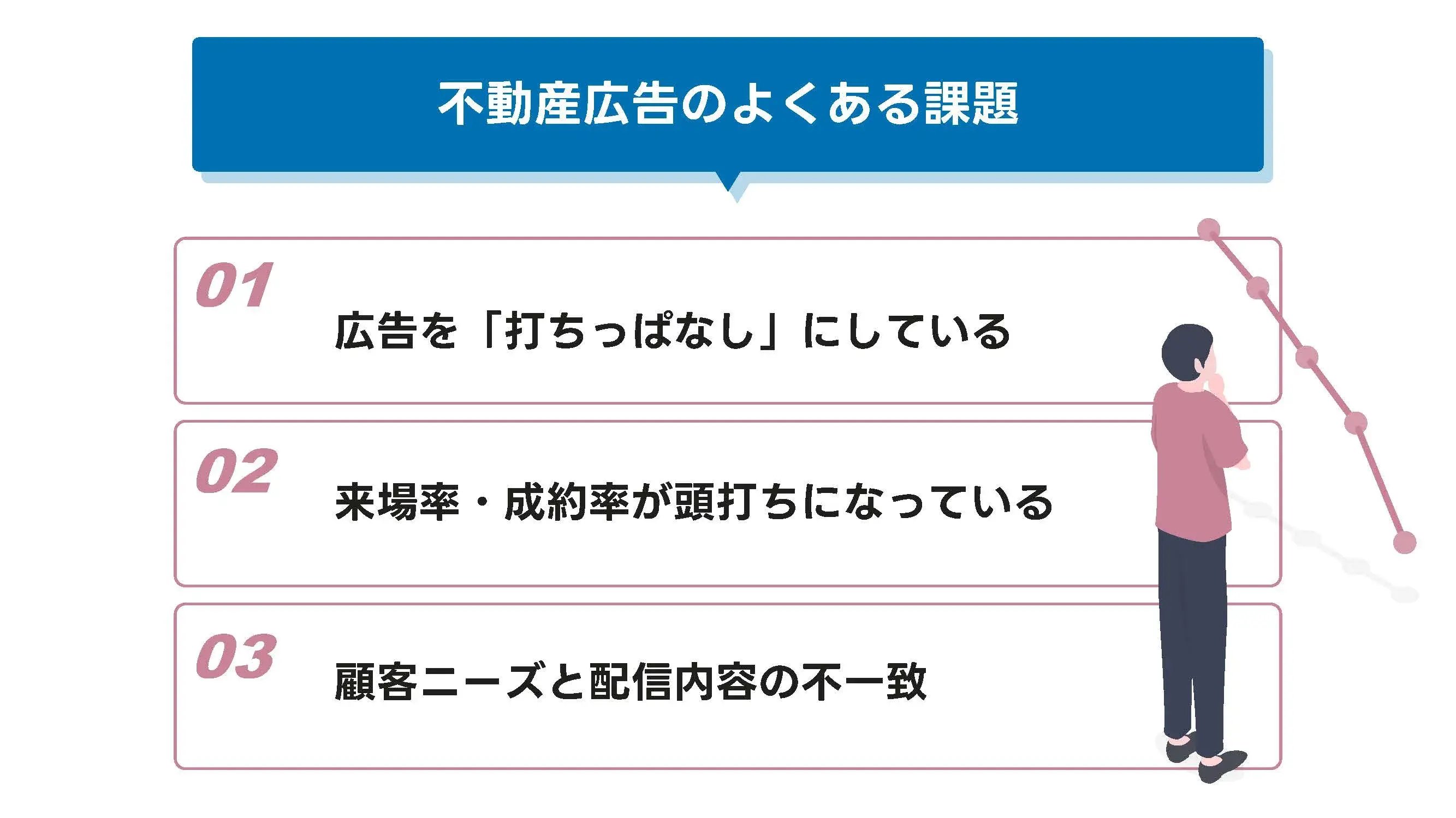 202507_不動産 データ活用_画像_不動産広告のよくある課題