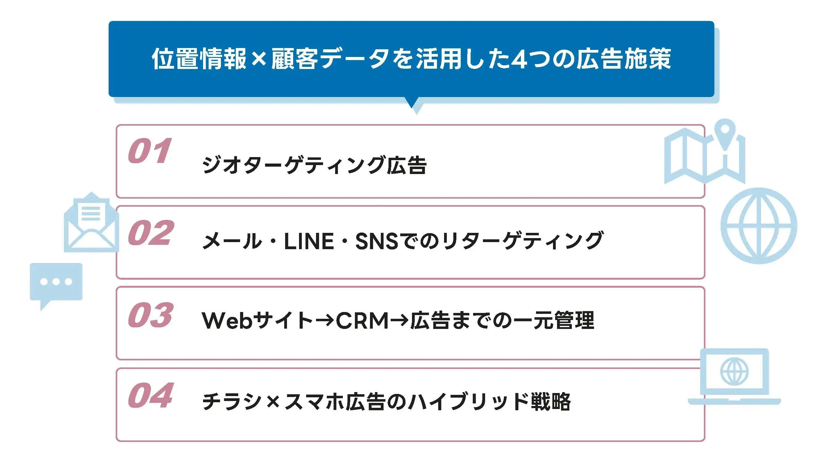 202507_不動産 データ活用_画像_位置情報×顧客データを活用した4つの広告施策