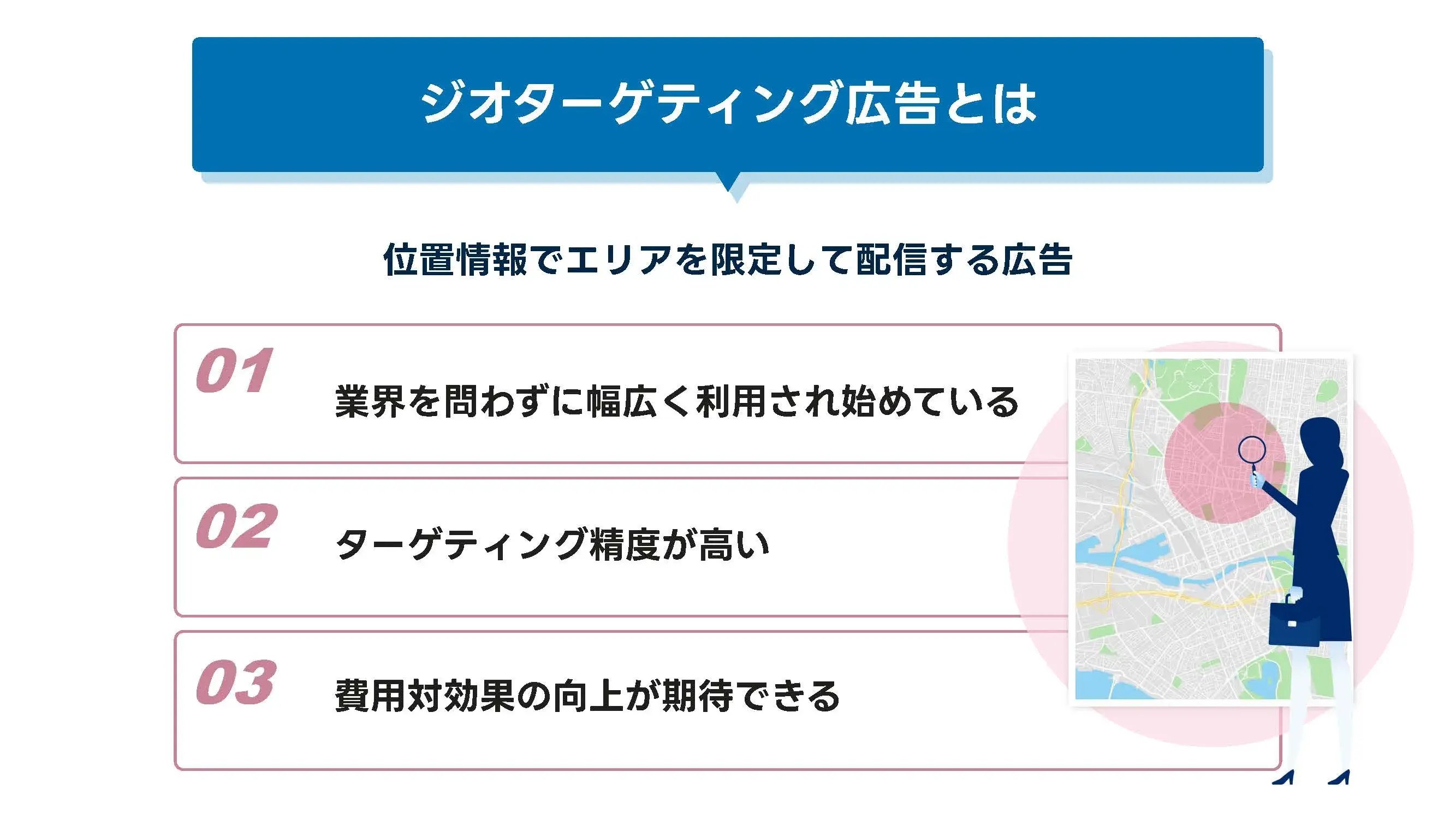 202508_ジオターゲティング 事例_画像_ジオターゲティング広告とは