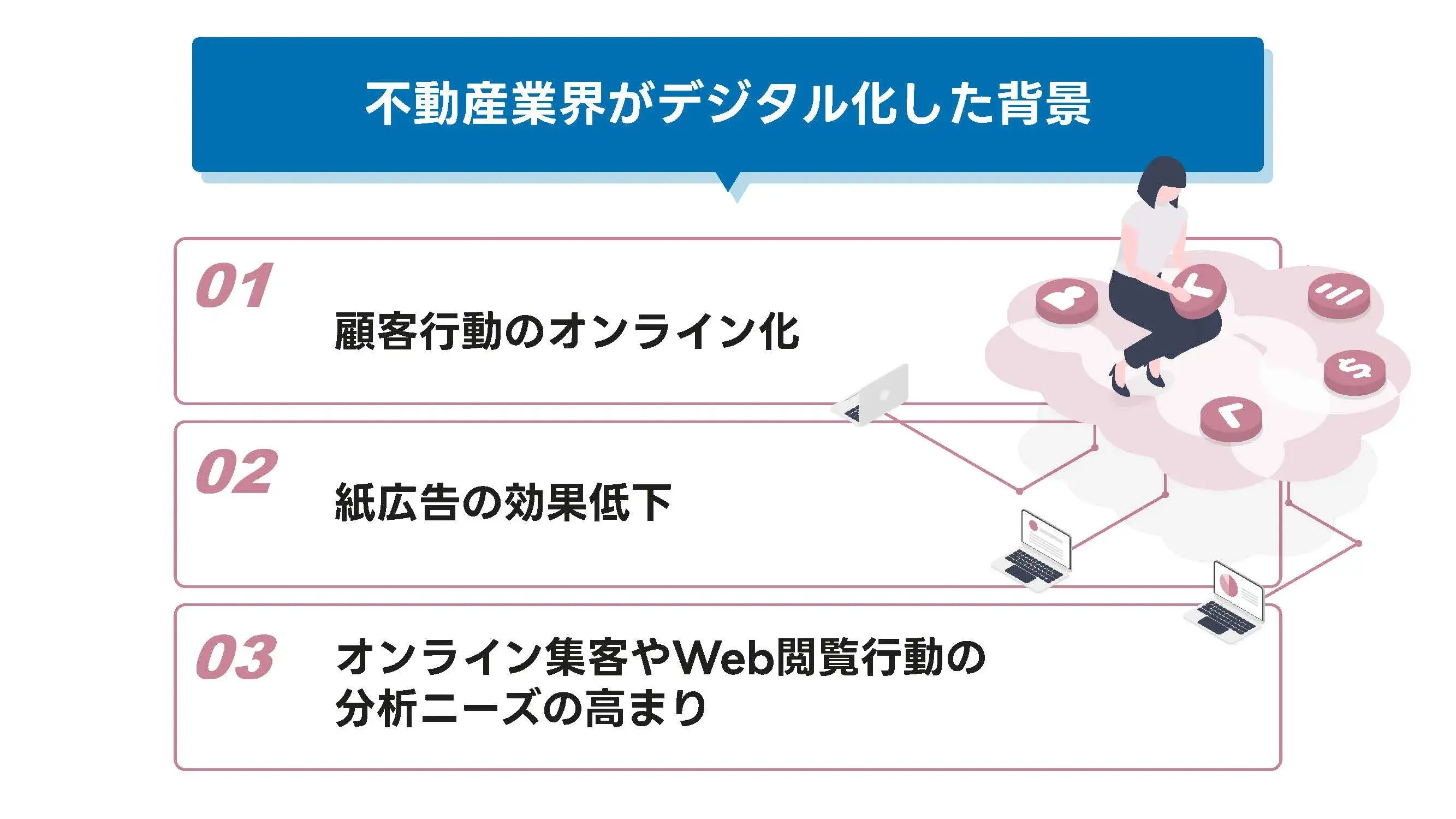 202508_不動産 位置情報_画像_不動産業界がデジタル化した背景